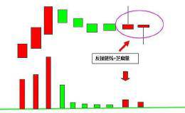 什么是拉升量价？拉升量价分析？