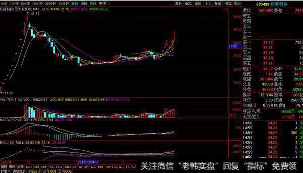 短线操作在股价拉升后如何判断卖出时机？