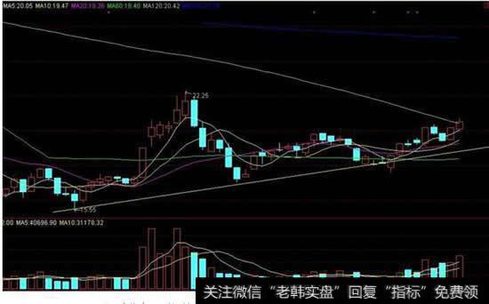 判别股票是否具备拉升潜力的方法与步骤？