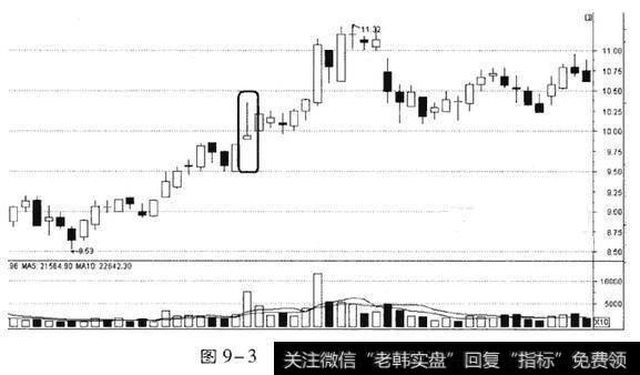 正确判断和识破个股拉升前的空头陷阱的五个指标是什么？