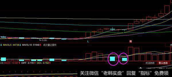 主力是怎么建仓的？要怎么样可以看出来？