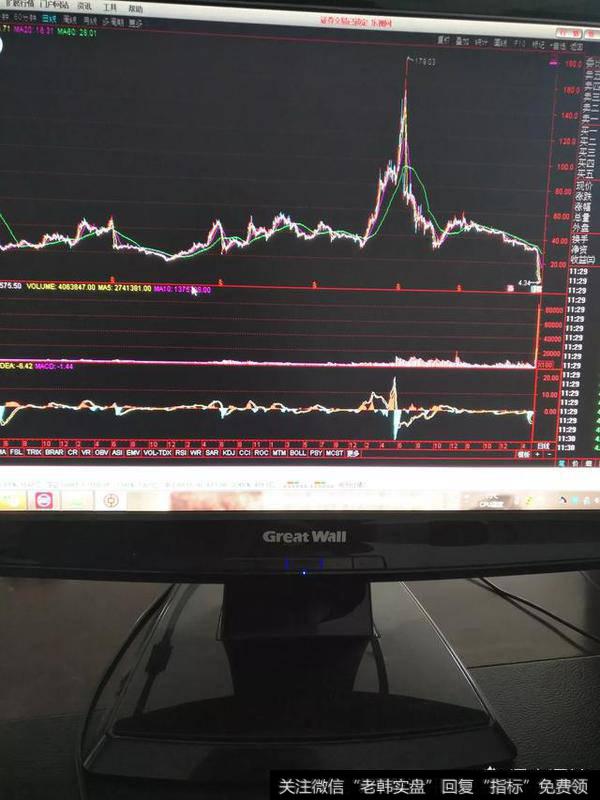 <a href='/cgjq/286856.html'>股票买入</a>时，是分批建仓好，还是一次性杀入呢？