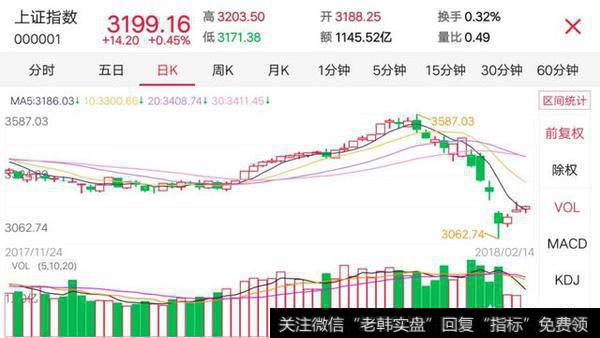 现在股票是不是跌到谷底了,可以大量建仓吗?