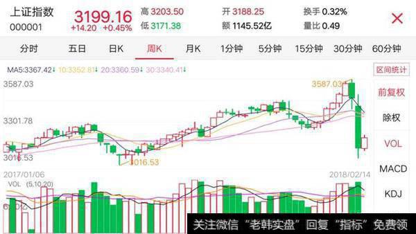 现在股票是不是跌到谷底了,可以大量建仓吗?