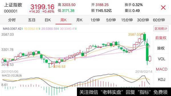 现在股票是不是跌到谷底了,可以大量建仓吗?