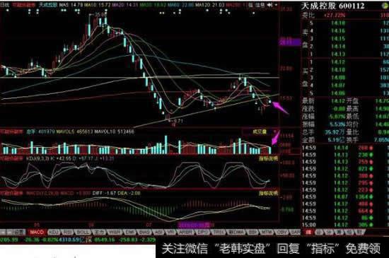 主力<a href='/gpxipan/'>洗盘</a>建仓有什么重要特征呢?