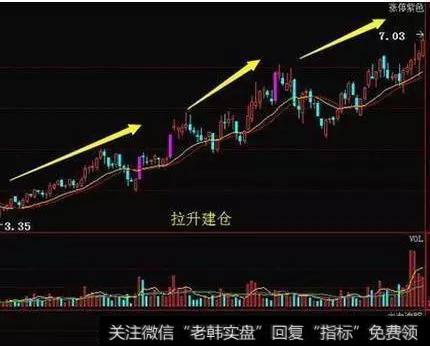 怎么用筹码统计得出主力建仓价位？