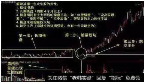 怎么用筹码统计得出主力建仓价位？