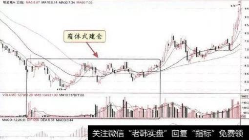 怎么用筹码统计得出主力建仓价位？