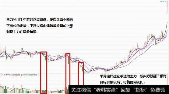 主力常用的建仓手法有哪些？