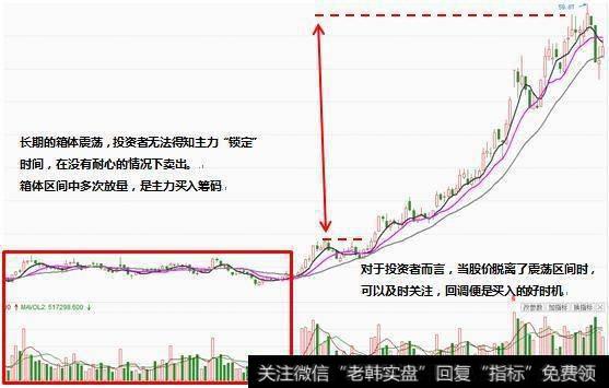 主力常用的建仓手法有哪些？