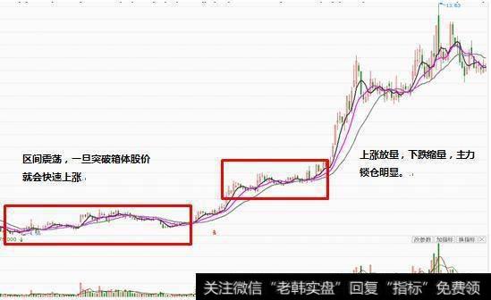 主力常用的建仓手法有哪些？