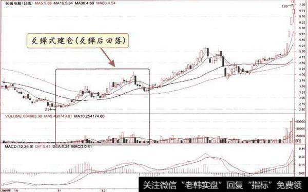 主力常用的建仓手法有哪些？