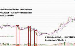 主力常用的建仓手法有哪些？