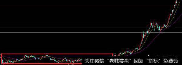 机构决定投资某个股票后，一般会用多长时间完成建仓？