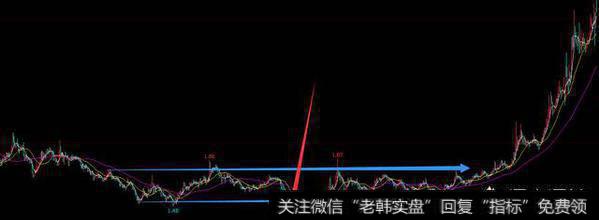 机构决定投资某个股票后，一般会用多长时间完成建仓？