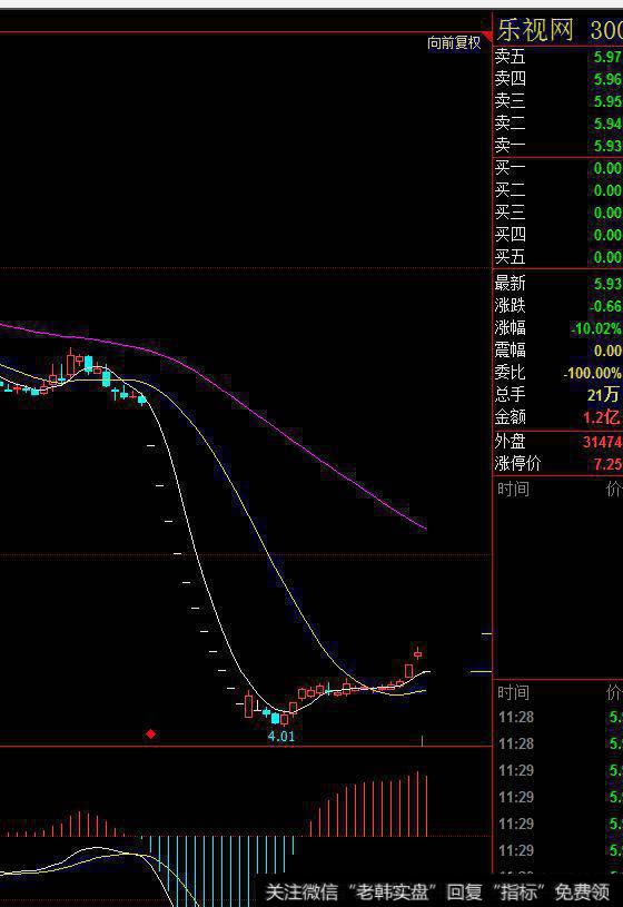 机构决定投资某个股票后，一般会用多长时间完成建仓？