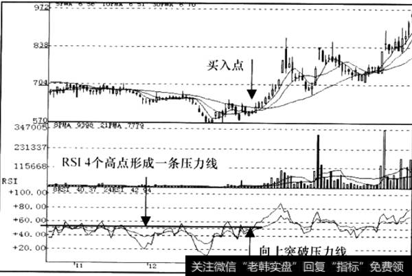 回落走势