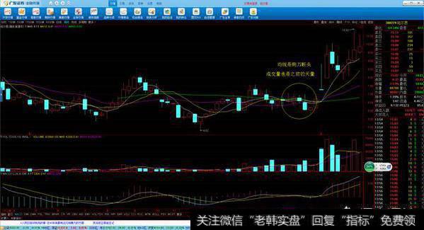 <a href='/jiancang/104022.html'>如何判断主力建仓</a>活动的痕迹？