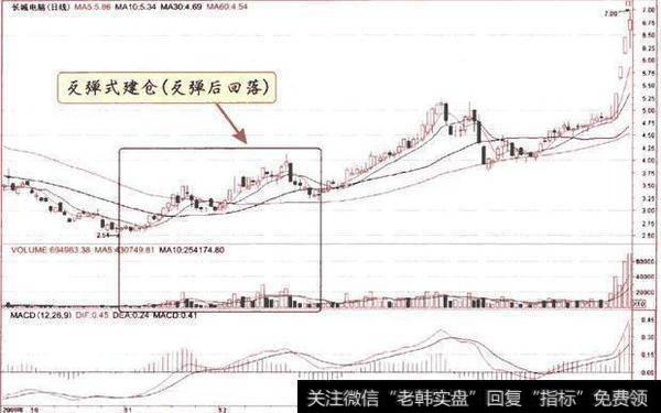 主力是怎么样建仓的？怎么分析判断？