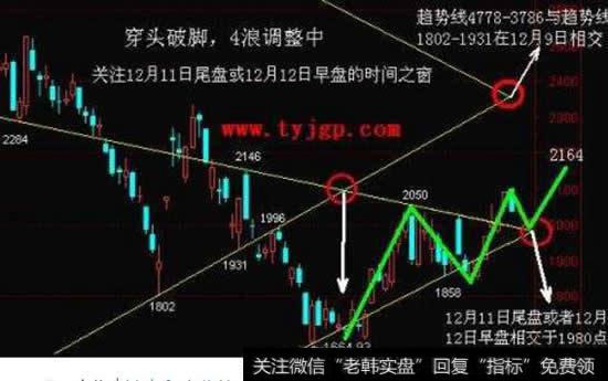 <a href='/genzhuanghuoli/260655.html'>洗盘与出货的区别</a>是什么?
