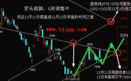 洗盘与出货的区别是什么？