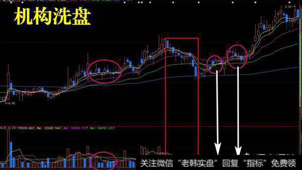 炒股如何区分主力是洗盘还是出货？