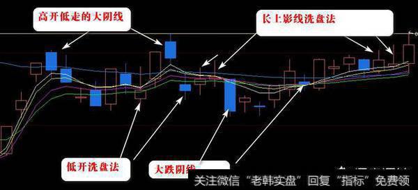 炒股如何区分主力是洗盘还是出货？