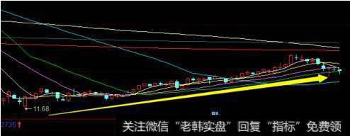 主力建仓的痕迹怎么看？要如何才能看出庄家在哪里建仓呢？