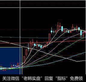 主力建仓的痕迹怎么看？要如何才能看出庄家在哪里建仓呢？