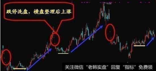 如何区分洗盘​和出货​？