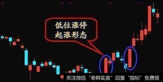 如何区分洗盘​和出货​？