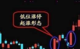 如何区分洗盘​和出货​？