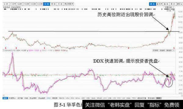 什么是洗盘？有哪些洗盘方法？