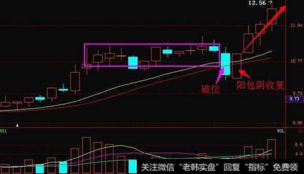 常见的洗盘方式有哪些？