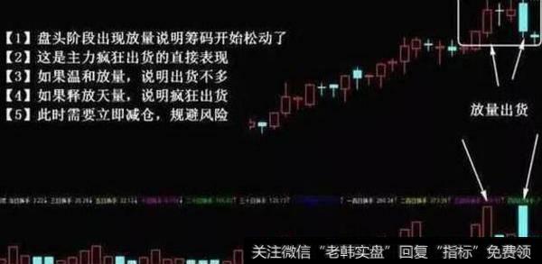 如何识别下跌是洗盘还是出货？