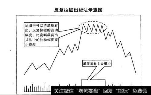 如何辨别主力<a href='/gpxipan/'>洗盘</a>和出货？