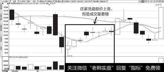 洗盘和见顶该怎么区分？