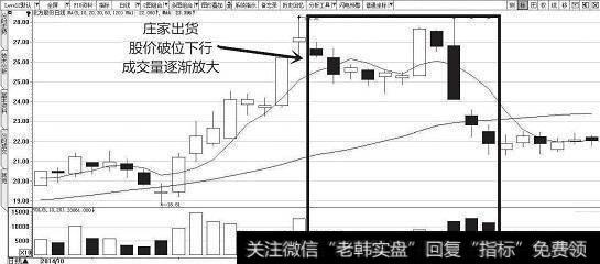 洗盘和见顶该怎么区分？