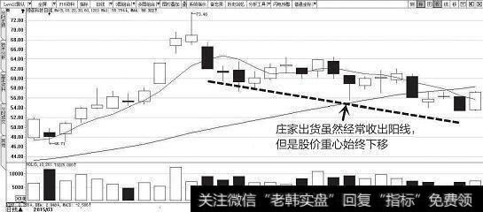 洗盘和见顶该怎么区分？