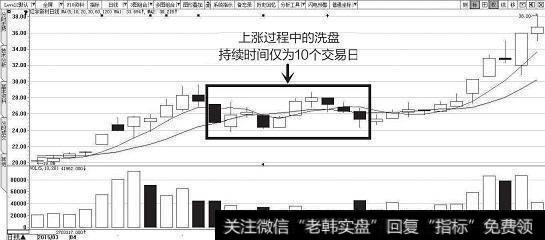 洗盘和见顶该怎么区分？