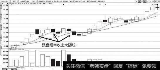 洗盘和见顶该怎么区分？