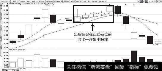 洗盘和见顶该怎么区分？