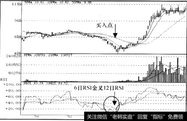 RSI交叉信号运用
