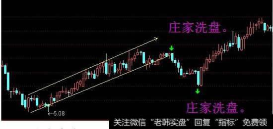 什么是洗盘?洗盘的目的是什么?