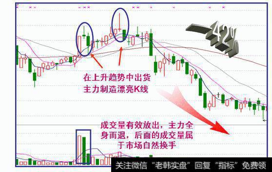 怎样判断洗盘、震仓还是出货？