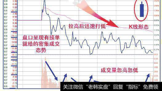 怎样判断洗盘、震仓还是出货？