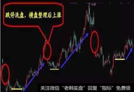 高手常用的洗盘手法是什么？有效规避风险把握入场时机？