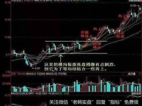 高手常用的洗盘手法是什么？有效规避风险把握入场时机？