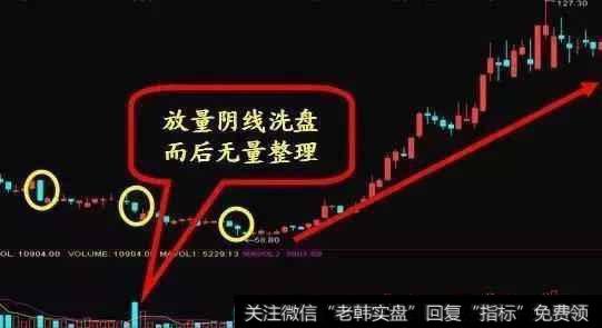 高手常用的洗盘手法是什么？有效规避风险把握入场时机？